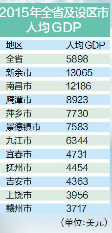 人均gdp 收入_13省居民人均收入跑赢GDP 江苏增速排名全国第五