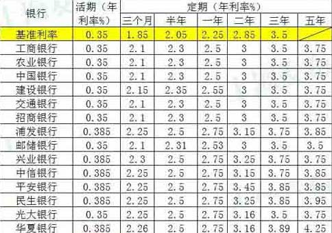 江西省内主要银行最新存款利率表出炉